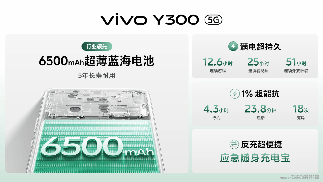 超强外放 超长续航 全新vivo Y300正式发布