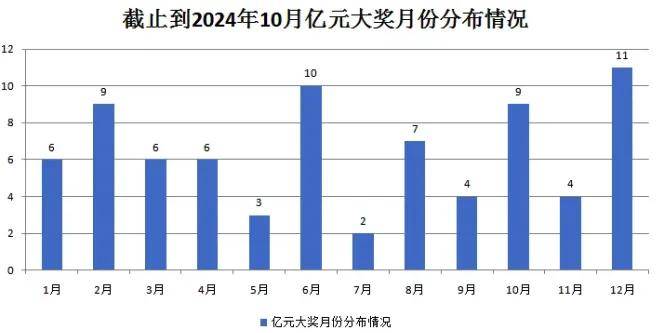 年底了，热搜上又挤满了买彩票中大奖的人……