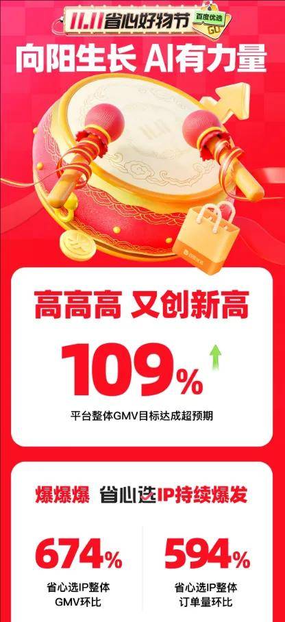 电商竞争要素骤变，行业进入省心时间