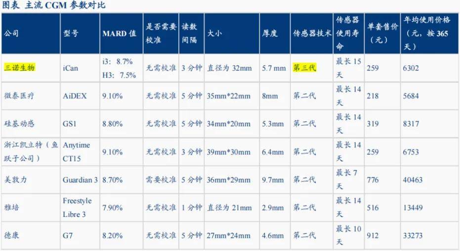 区域冠军怎样炼成的⑦丨三诺生物：二十载造就国内血糖检测霸主