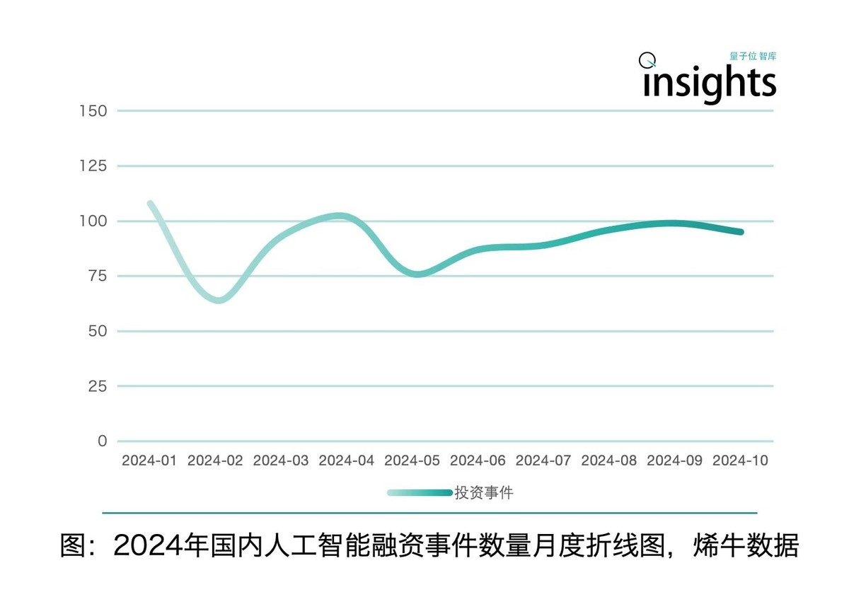 属于每个人的AI时代｜量子位智库年度AI十大趋势报告解读