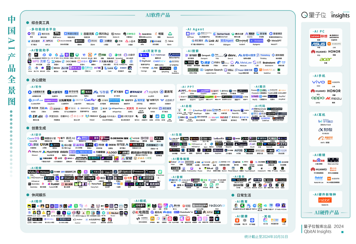 属于每个人的AI时代｜量子位智库年度AI十大趋势报告解读