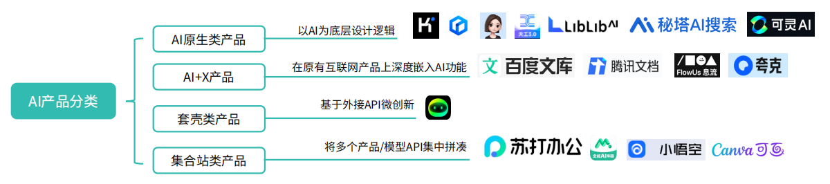 属于每个人的AI时代｜量子位智库年度AI十大趋势报告解读