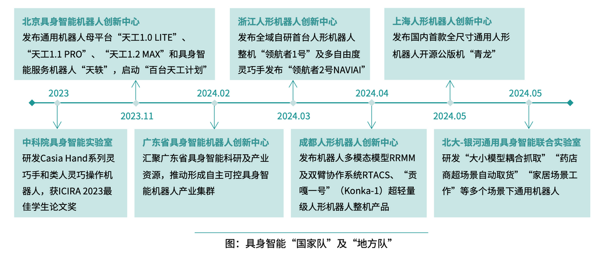 属于每个人的AI时代｜量子位智库年度AI十大趋势报告解读
