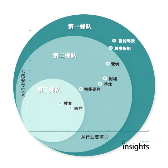 属于每个人的AI时代｜量子位智库年度AI十大趋势报告解读