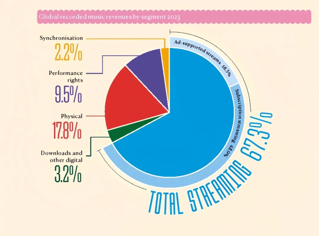 请回答2024：音乐行业还有哪些“旧账”？