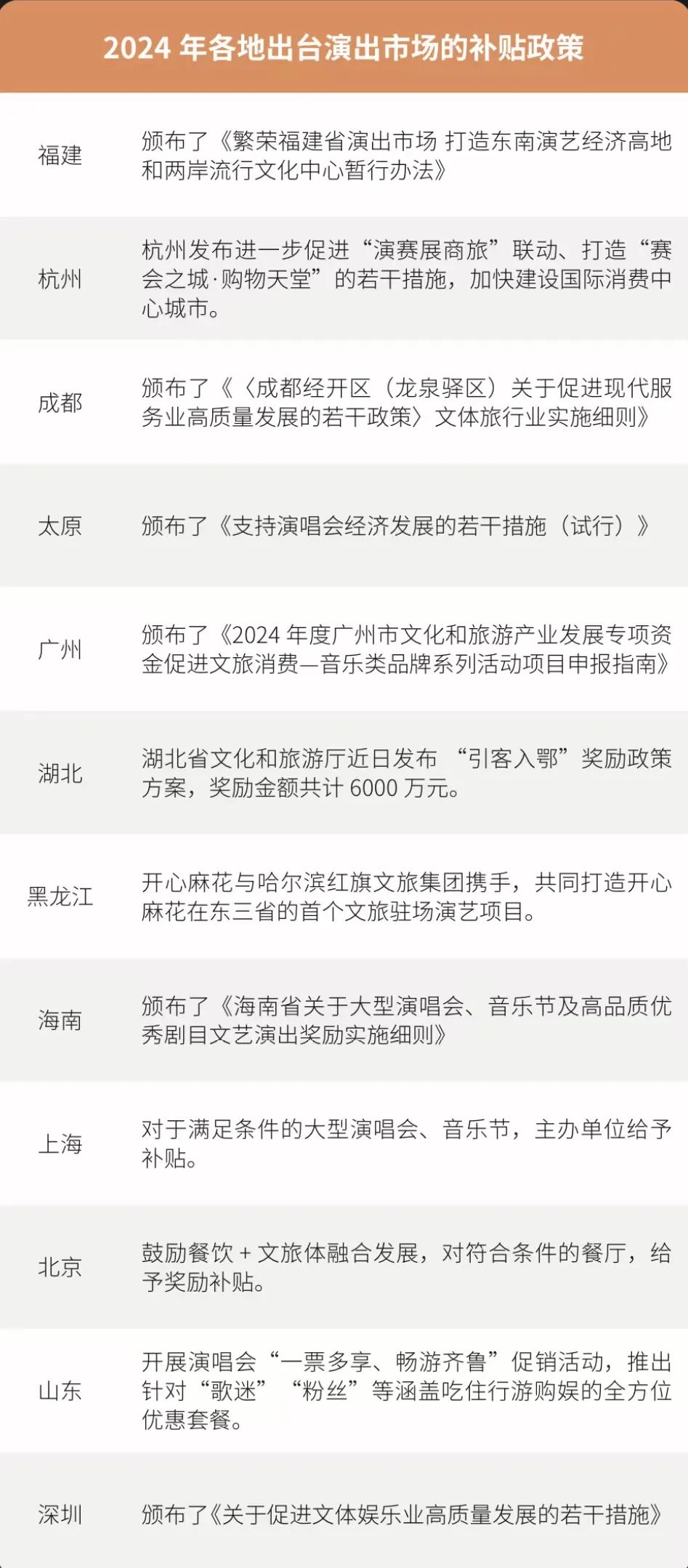 十大关键词，回望2024中国音乐产业