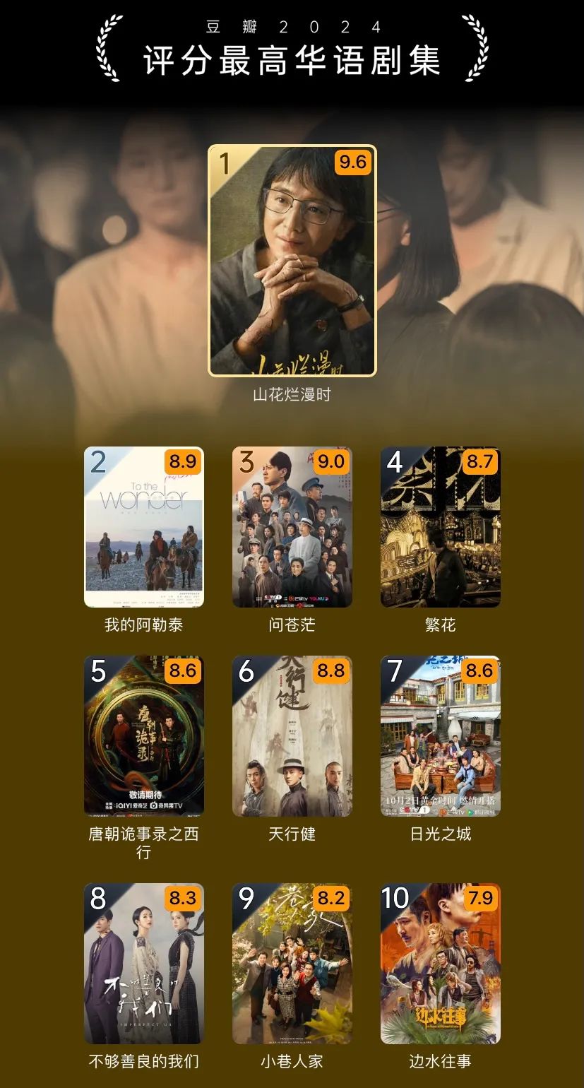 2024剧集盘点，爆款为何越做越难？