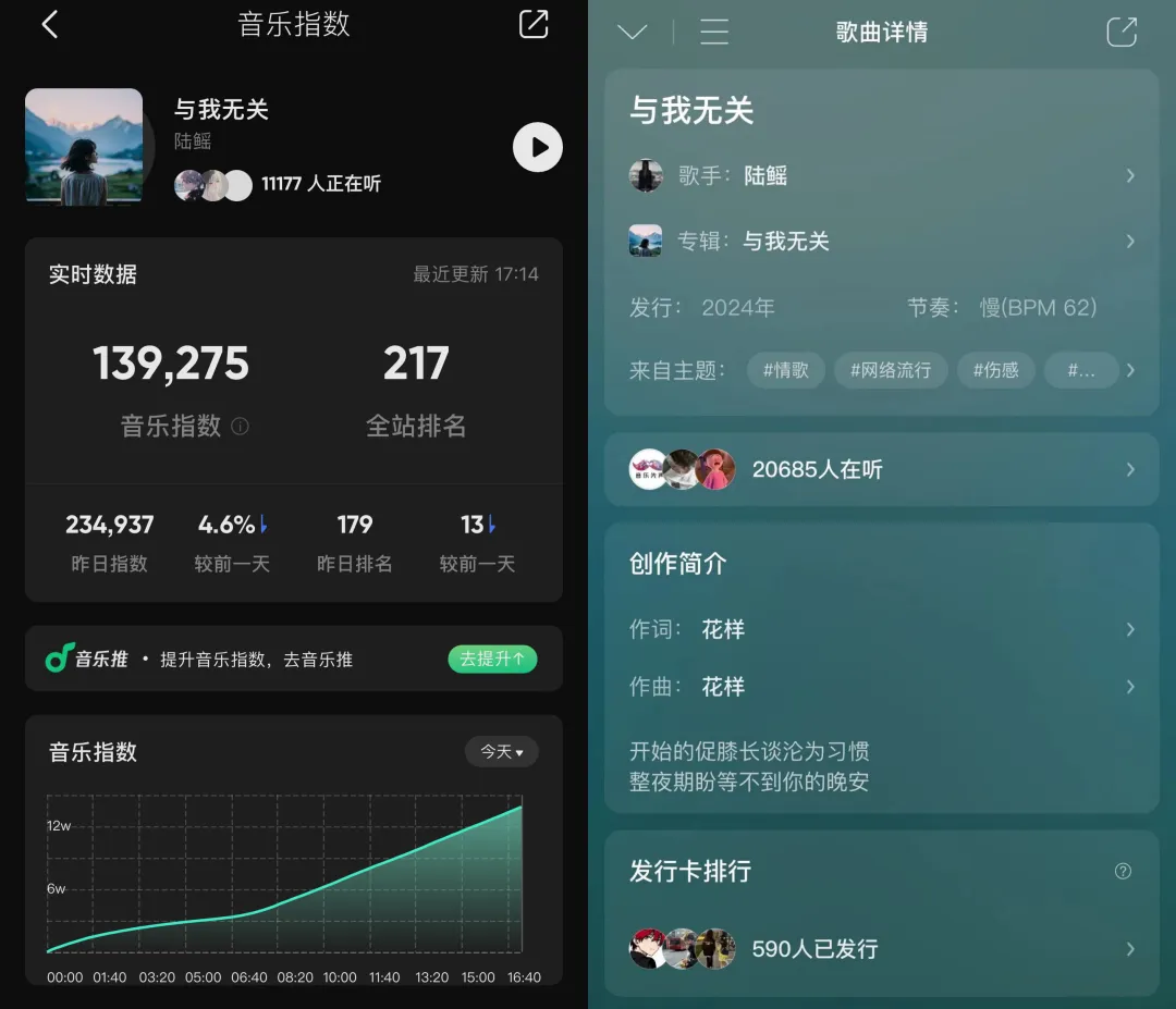 请回答2024：音乐行业还有哪些“旧账”？