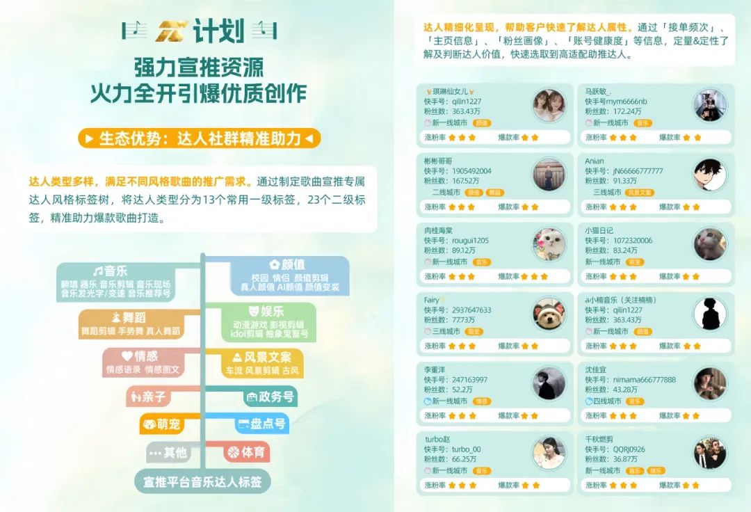 歌曲联合宣推3.0时代：B端互惠共赢，C端长期繁荣