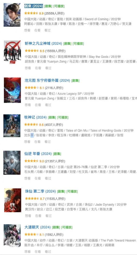 国漫番剧2024：夯实确定性，摸索不确定