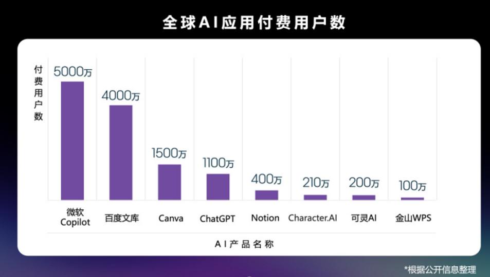 百度文库联手百度网盘打破AI模态边界，“自由画布”开启公测