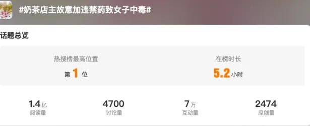 小年轻们追捧的瘦身咖啡，可能加了能致死的违禁品……