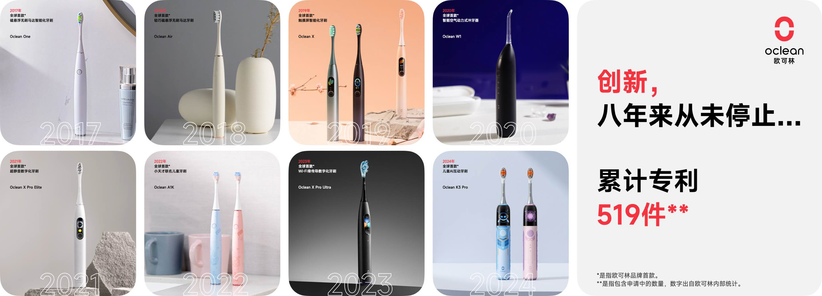 欧可林AirPump护牙科技：创造新的消费范式，掀起新的生活浪潮