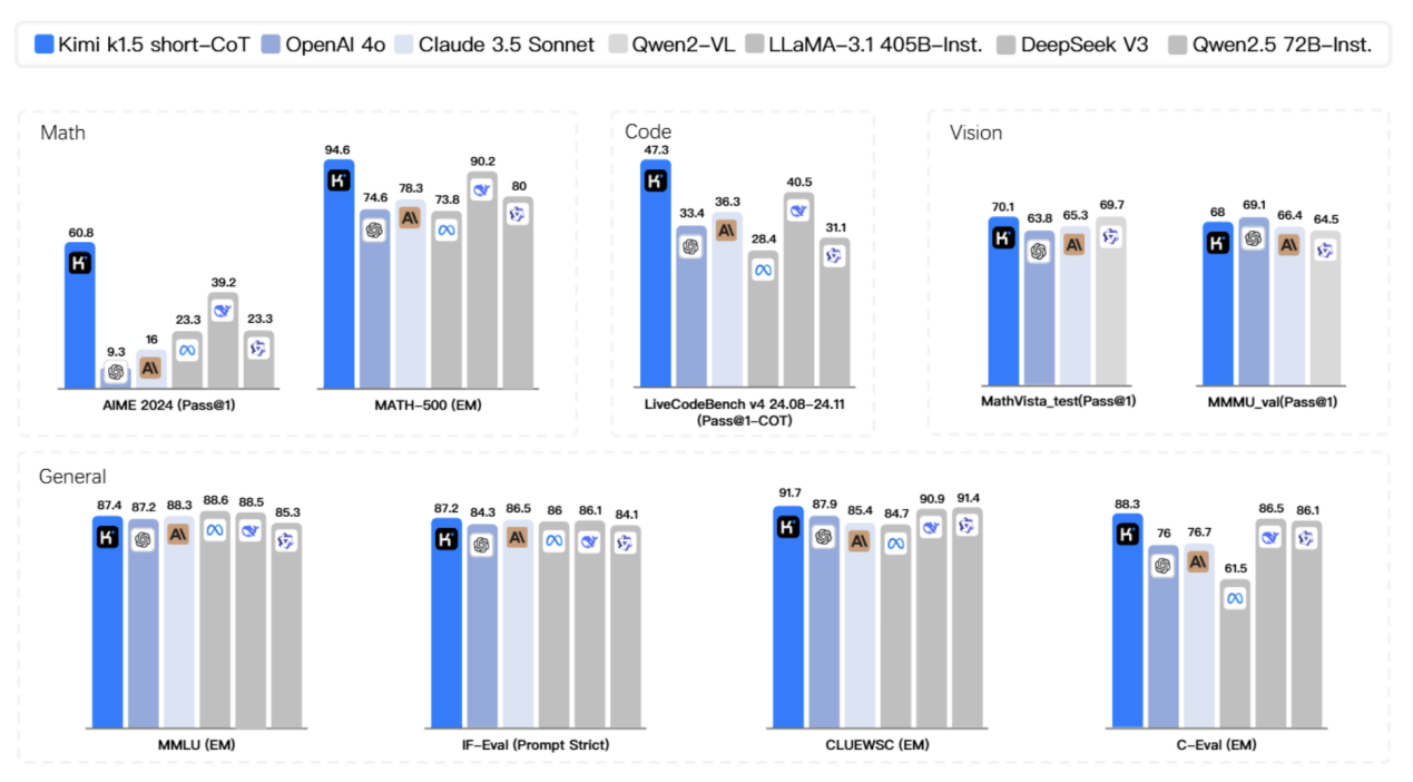 炸场硅谷，大模型“蒸汽机”迎来“瓦特时刻”