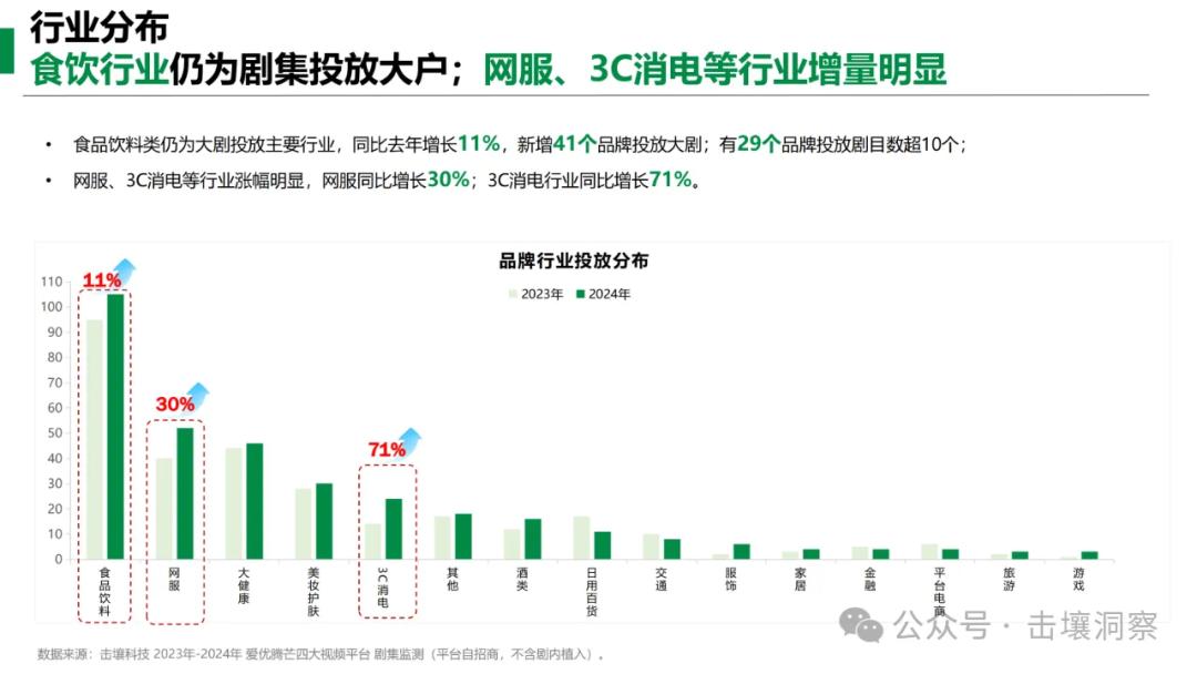 2024剧综招商盘点：金主预算收紧，钱都去哪了？