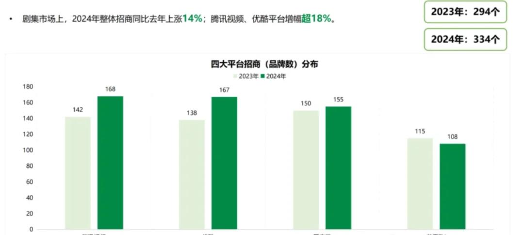 2024剧综招商盘点：金主预算收紧，钱都去哪了？