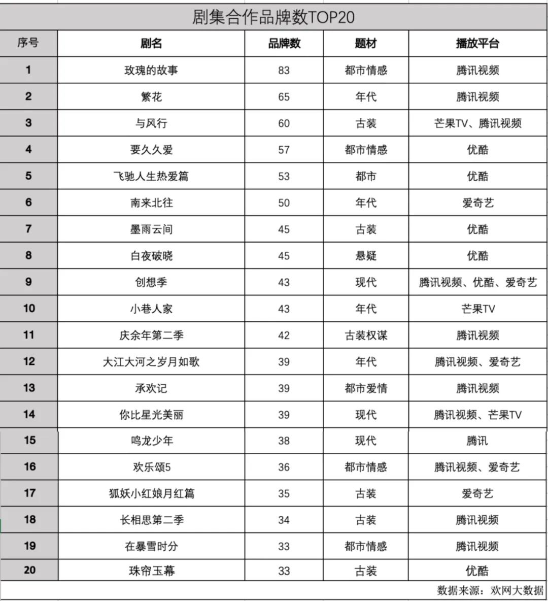 2024剧综招商盘点：金主预算收紧，钱都去哪了？