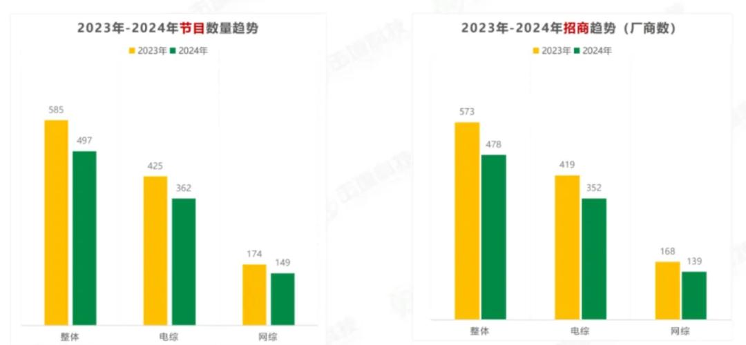 2024剧综招商盘点：金主预算收紧，钱都去哪了？