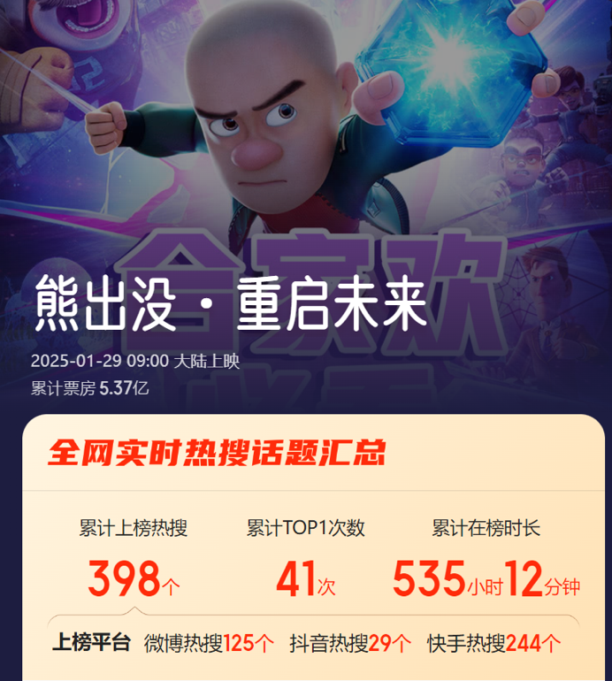 春节最“稳”的电影系列，《熊出没》何以长红十年