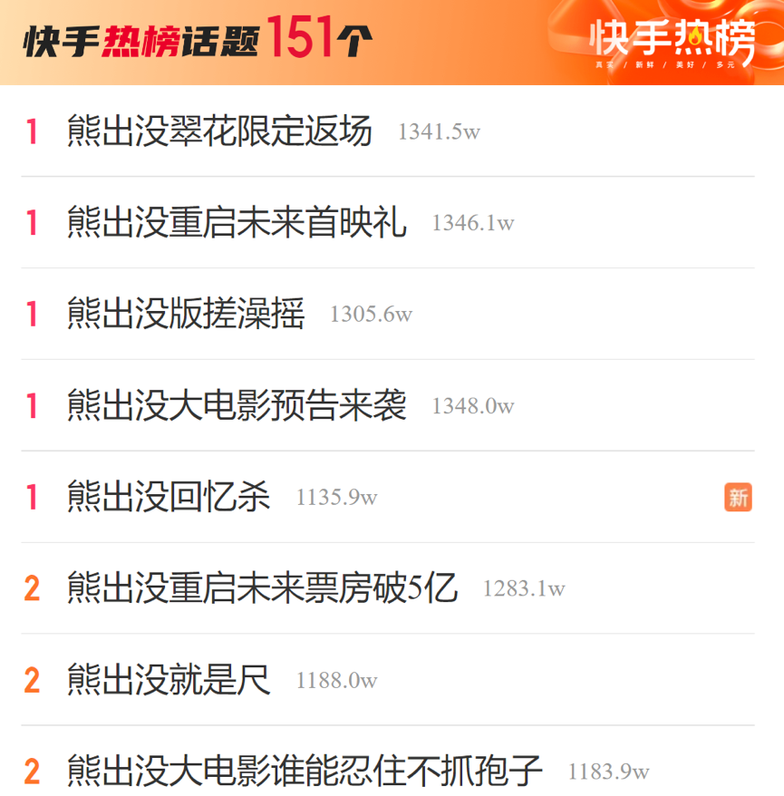 春节最“稳”的电影系列，《熊出没》何以长红十年