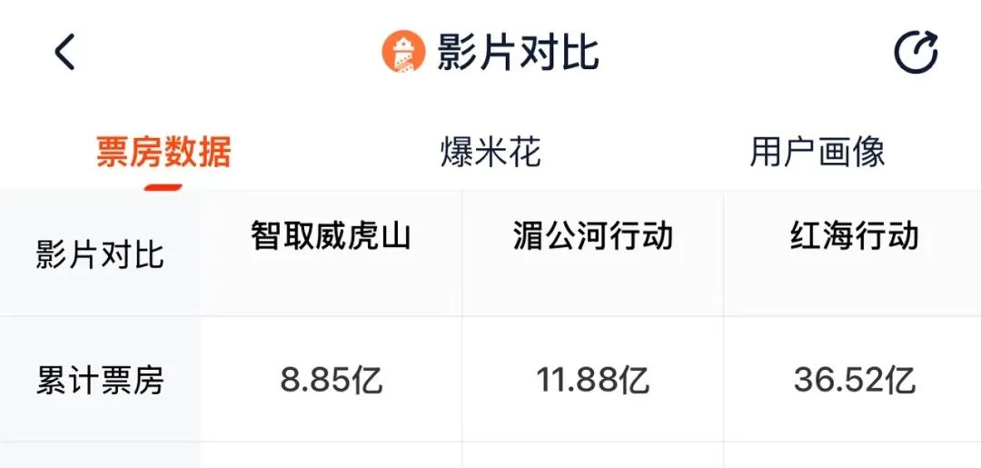 失意于冬，得意思诚，深渊乌尔善