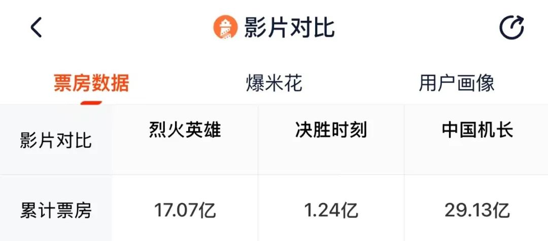 失意于冬，得意思诚，深渊乌尔善