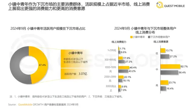 县城消费抢占春节C位，品牌的拼多多「真香」时刻到了