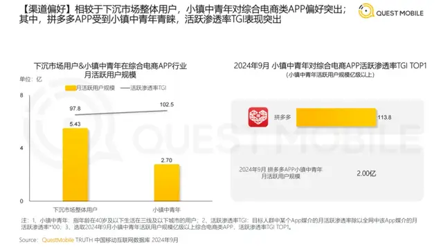 县城消费抢占春节C位，品牌的拼多多「真香」时刻到了