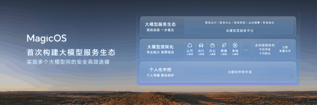 入选国家博物馆，荣耀Magic7 Pro成中国科技新名片