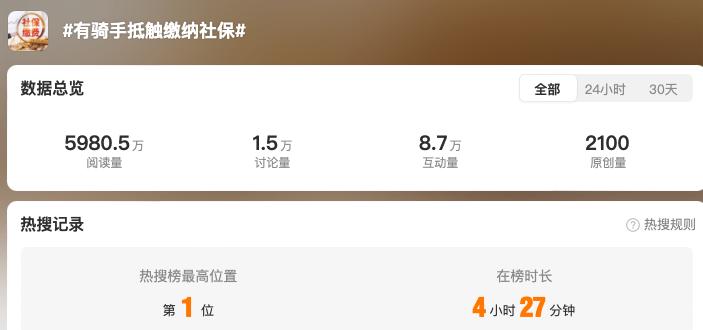 裸奔十七年后终于要有社保了，但外卖员们却忧心忡忡……