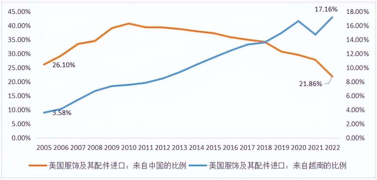 “小单快返”遭重创，快时尚巨头要求供应商紧急外迁，“曲线救国”来得及吗？
