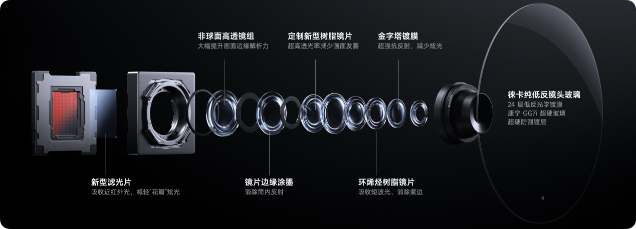 小米高端化“答卷之作”Xiaomi 15 Ultra 震撼发布，售价 6499 元起