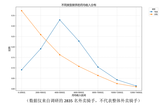 周天财经科技, 京东为骑手交社保，到底能覆盖多少人？