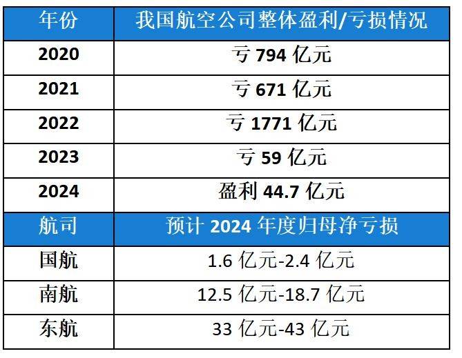 疯狂的机票“价格战”，要停止了？