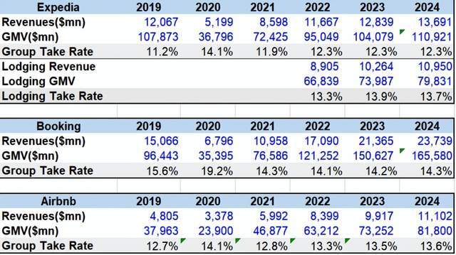 佣金率仅为国际巨头1/3，中国OTA迎来DeepSeek时刻