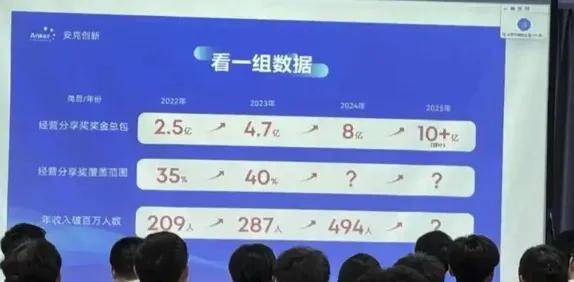 挣特朗普的钱分国人！这公司8亿发奖金，494人年入百万……