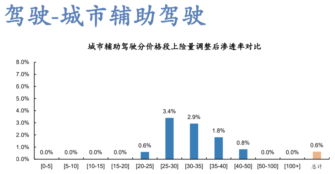 比亚迪高阶智驾全系搭载，智驾大众化终于来了？