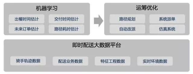 做一家万亿规模的外卖平台有多难？