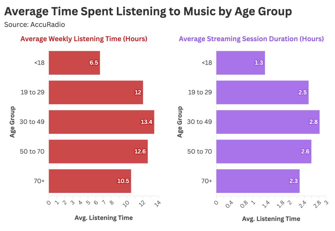 你的切歌速度，正在暴露你的年龄