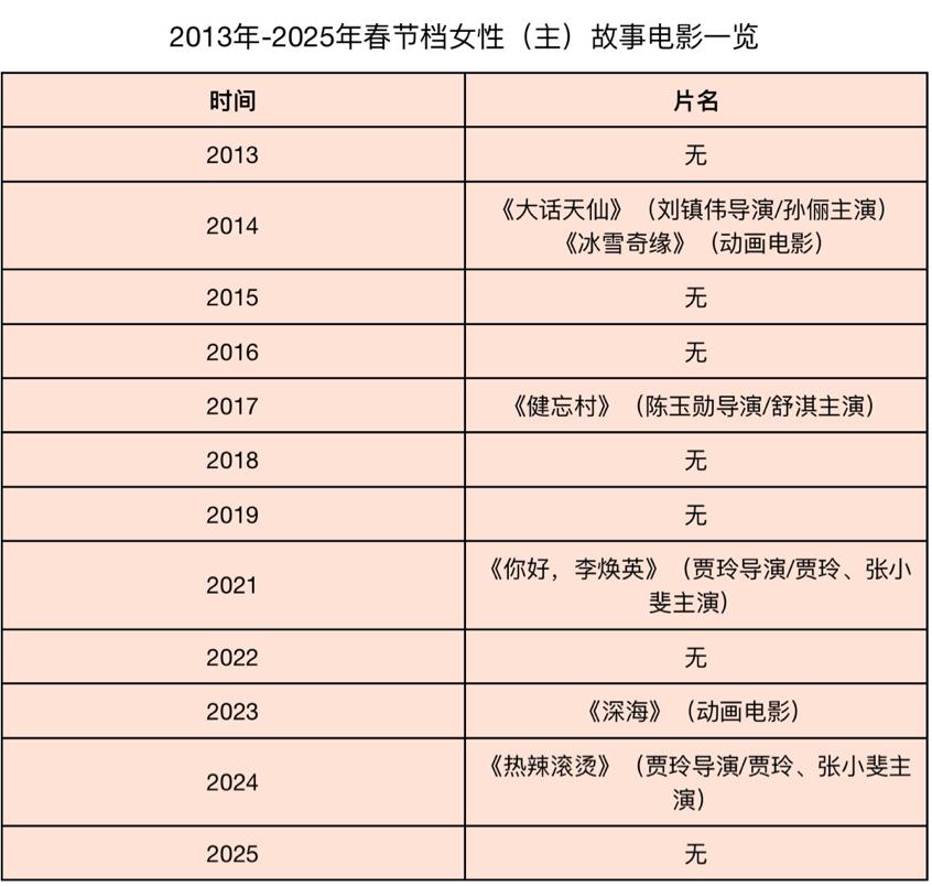 春节档结算：爹的多重宇宙，妈的艳尸文学