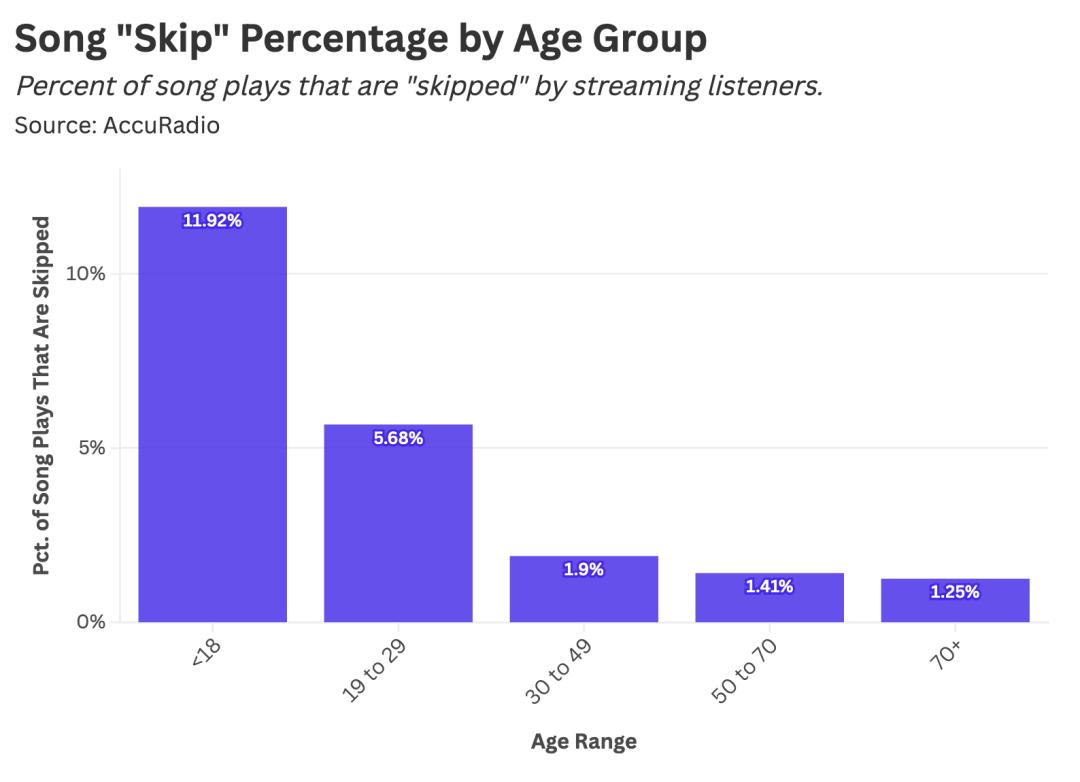 你的切歌速度，正在暴露你的年龄