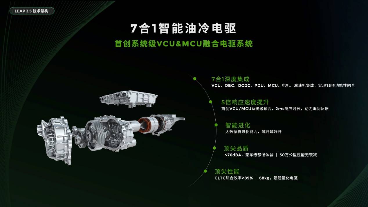 智能看零跑，选车新参考，零跑十年全域自研最新成果LEAP3.5重磅发布