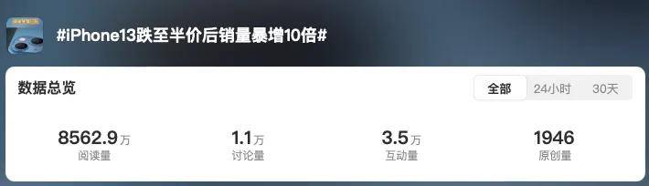 iPhone四年前古董机销量暴增10倍，国产旗舰集体破防