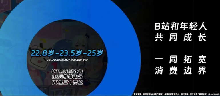 广告、游戏业务带动全面盈利，但B站商业化仍未到“完全体”