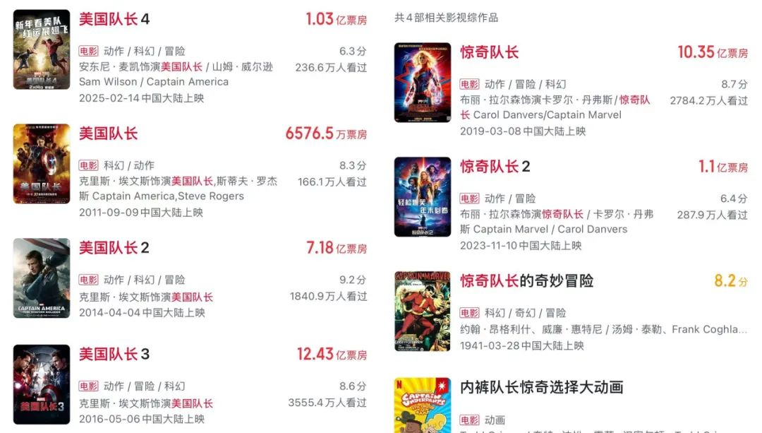 “后哪吒时代”的电影市场：黑马难觅，影院再入洗牌周期