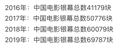 “后哪吒时代”的电影市场：黑马难觅，影院再入洗牌周期