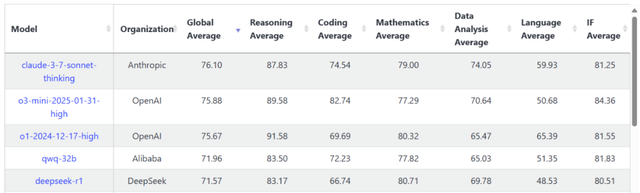 周天财经科技, 重估阿里时刻：「AI超级框」掀起第四波AI交互革命