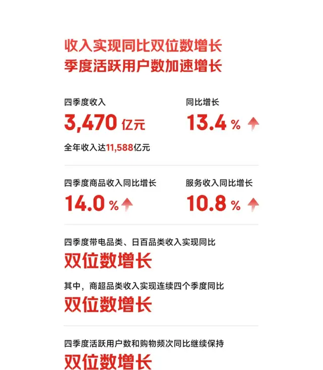 业绩飙升，京东凭什么跑赢同行？