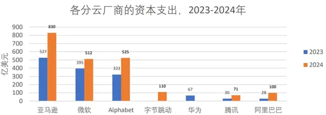 DeepSeek神龙出海 AWS保驾护航